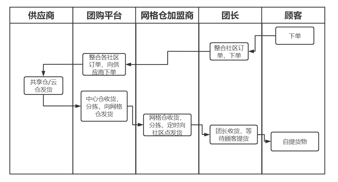 产品经理，产品经理网站